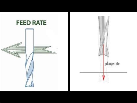 Plunge rate for rest machining .